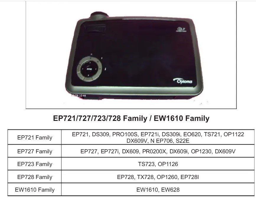 Optoma EP721 Projector service manual, fit for EP727