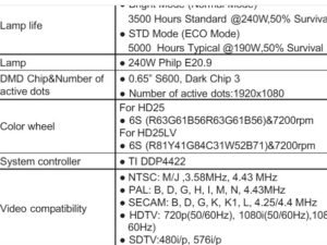 Optoma HD25, HD25LVProjector service manual Optoma HD25, HD25LV projector service manual-screenshot
