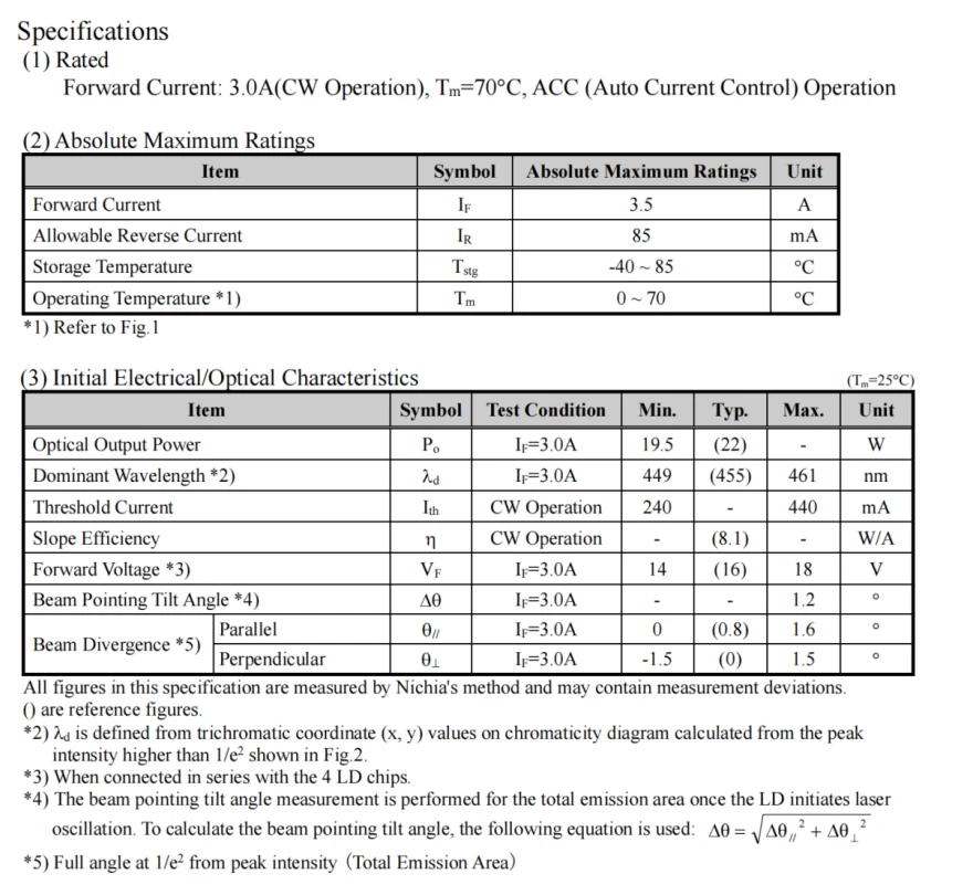 NICHIA NUBB13T Laser Array 455nm 22W datasheet