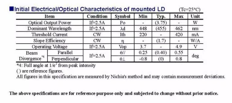 NUBM05 laser diode chip - datasheet preview