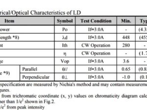 NUBM08 Blue laser diode - datasheet
