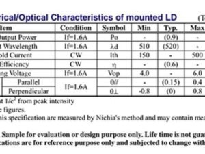NUGM02 laser diode - datasheet