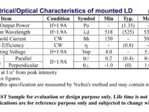 NUGM04 laser diode - datasheet