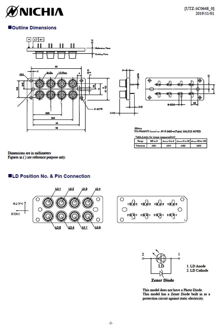 Outline dimensions of NUGM04T green laser diode bank