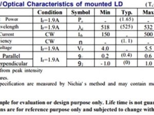 Nichia NUGM06 green laser diode - datasheet