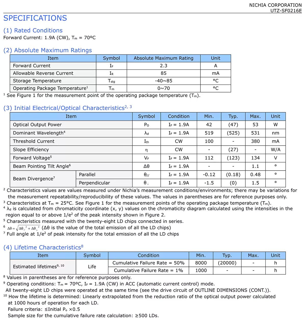 NUGM34 outline dimensions- Contactor