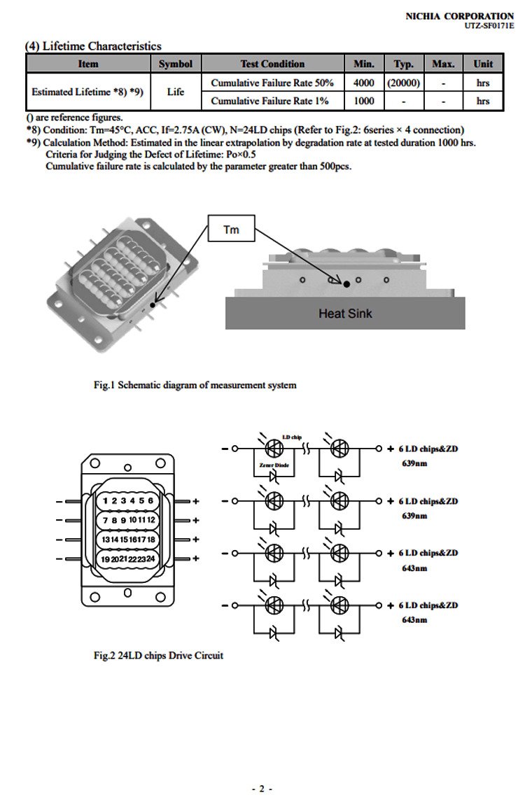 Outline dimension of NURM31 laser diode