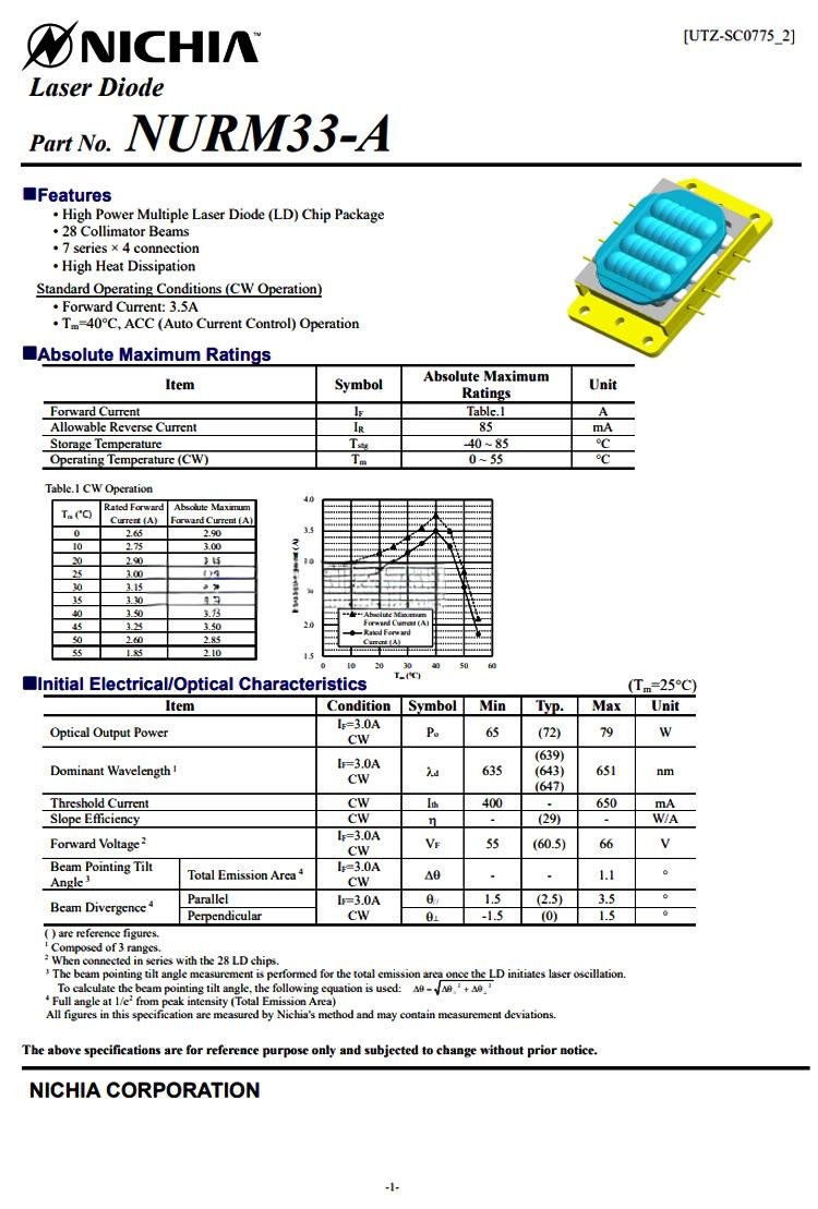 NURM33A laser module datasheet preview