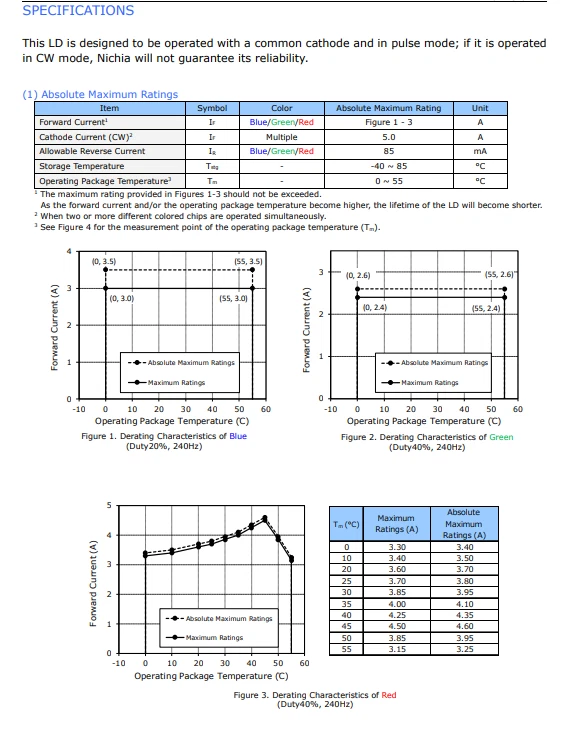 NICHIA NUMB22 Multiple Laser Diode Module Matrix - Image 7