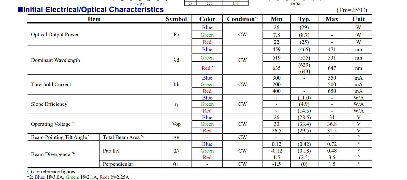 NICHIA NUMM31 Multiple Laser Diode Module Matrix - Image 5