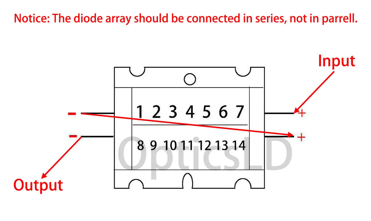 NICHIA NUBM3E laser diode array performance curves