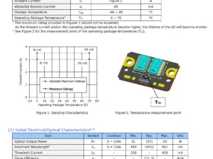 NICHIA NUBB38 Laser Array 455nm 57W datasheet