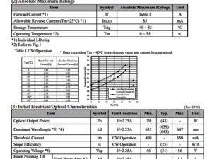 Nichia NURM31 datasheet