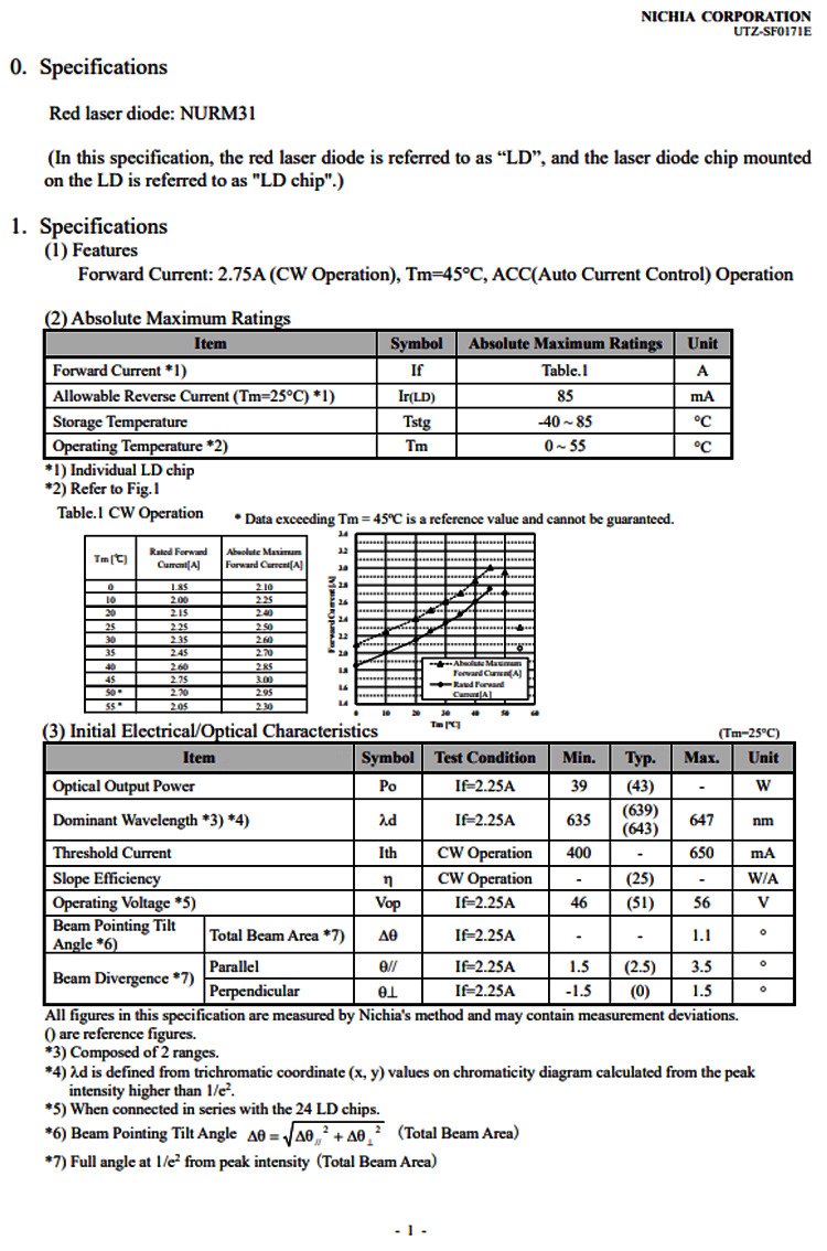 Nichia NURM31 datasheet